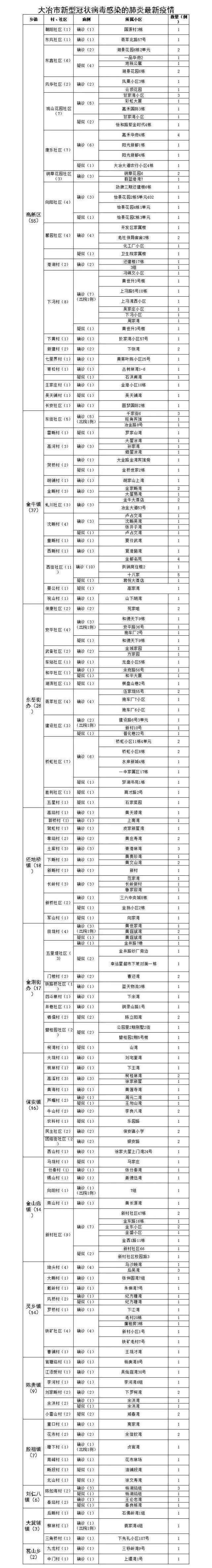网络媒体走转改 | 宝华洲社区:流动党员新春座谈会“beat365官网”(图2) beat365亚洲体育官方网站